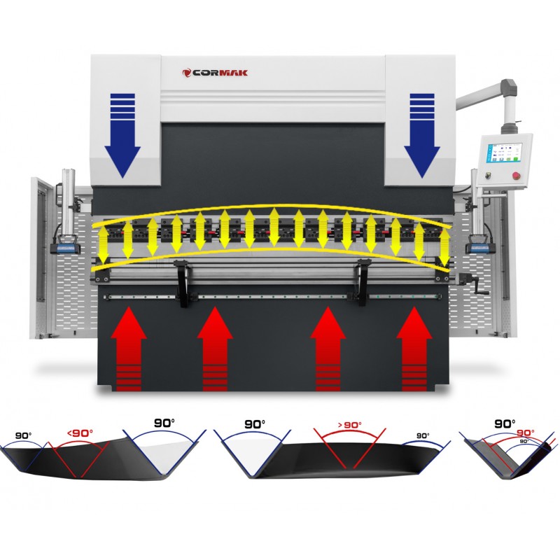 Pressa piegatrice CORMAK EURO PB 300x5000 CNC | CORMAK