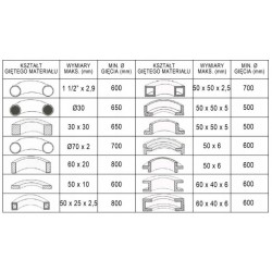 Calandra per tubi e profili CORMAK RBM40HV 400V | CORMAK